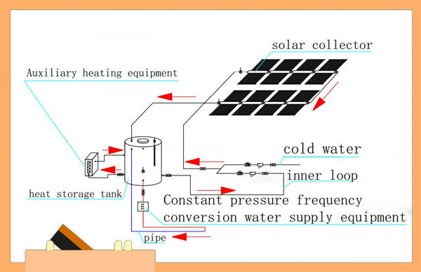 How Unicsolar work